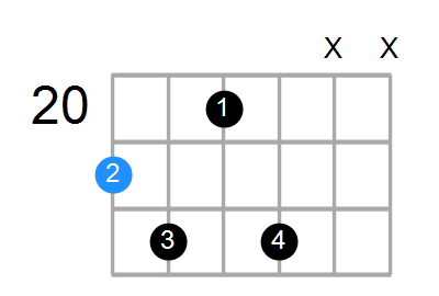 C#6b5 Chord